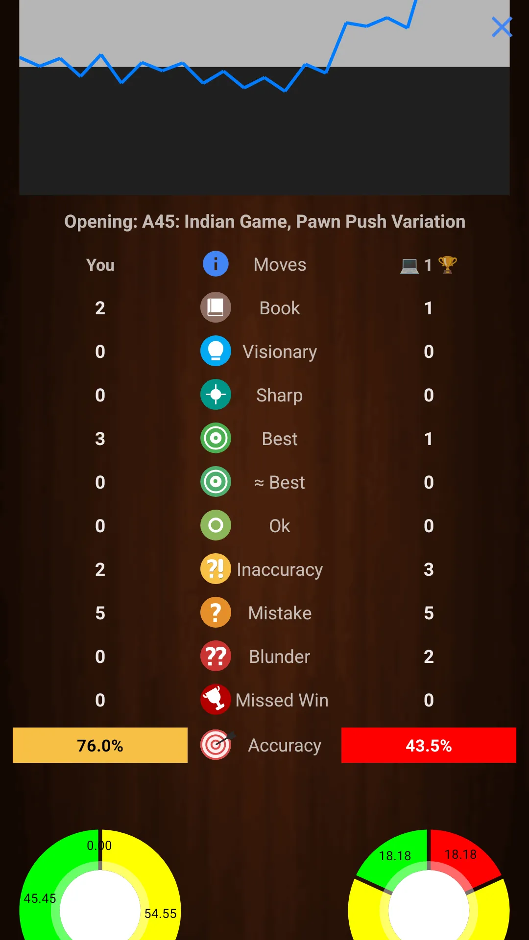 Chessis: Chess Analysis | Indus Appstore | Screenshot