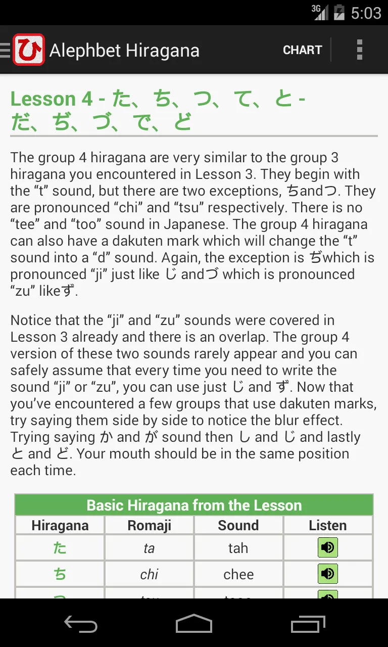 Hiragana - Read and Write | Indus Appstore | Screenshot