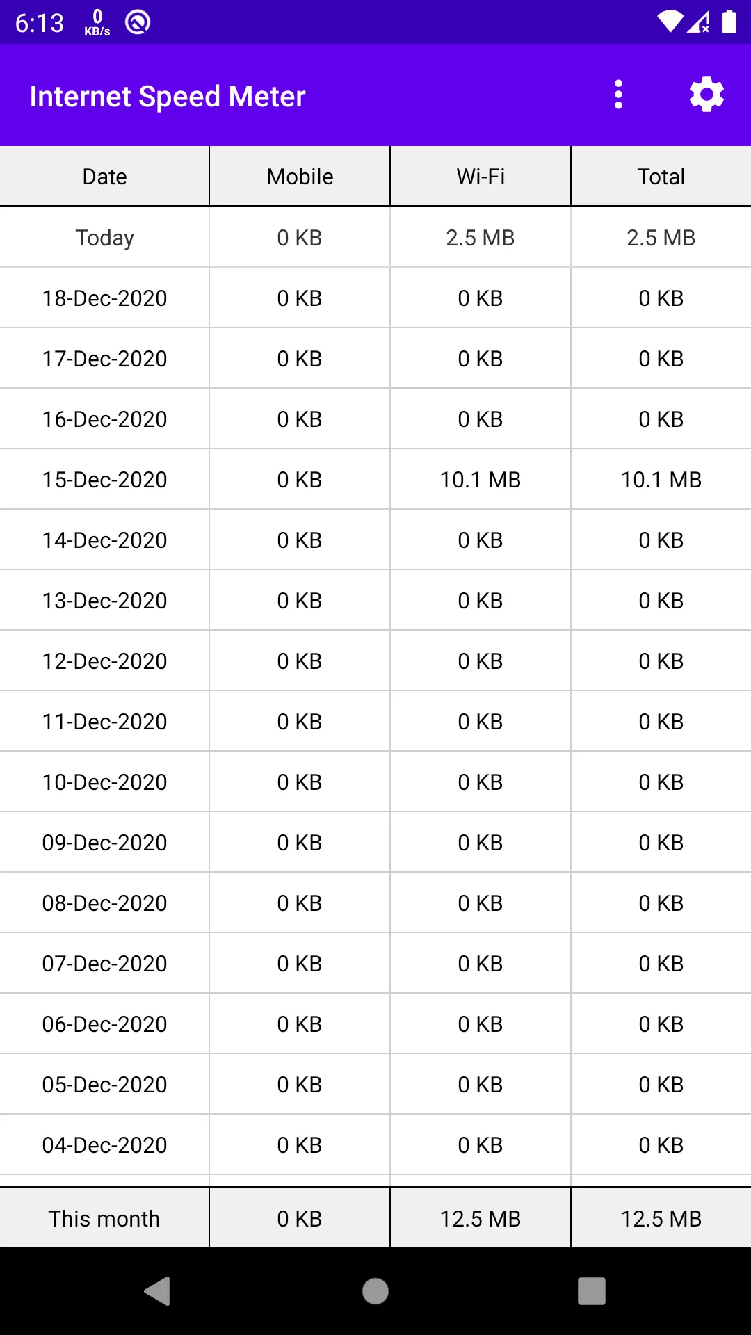 Internet Speed Meter - See Rea | Indus Appstore | Screenshot