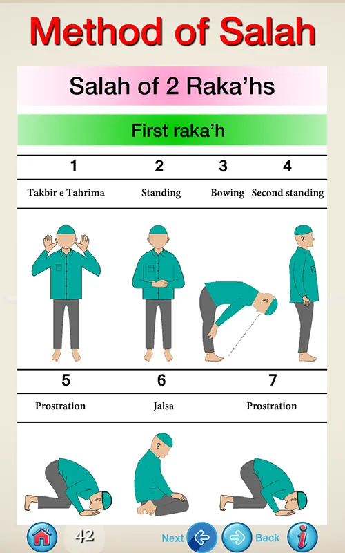 Method of Salah | Indus Appstore | Screenshot