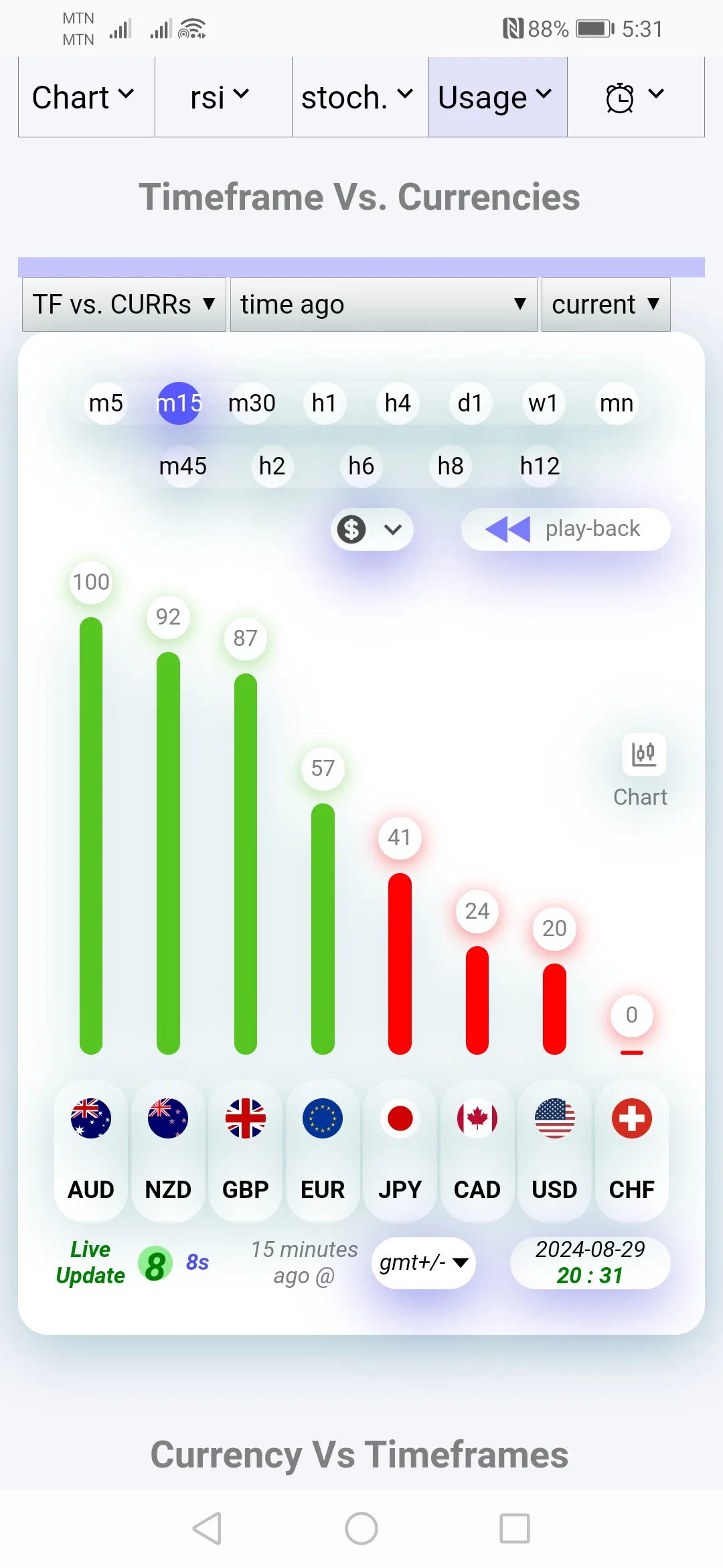 Forex Currency Strength Meter | Indus Appstore | Screenshot