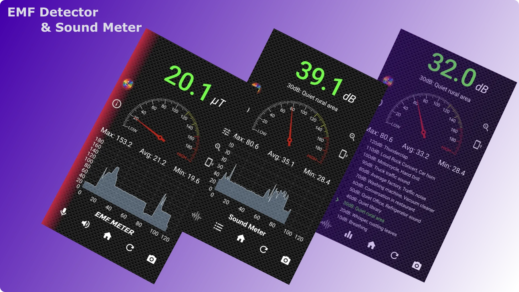 EMF Detector - Electromagnetic | Indus Appstore | Screenshot