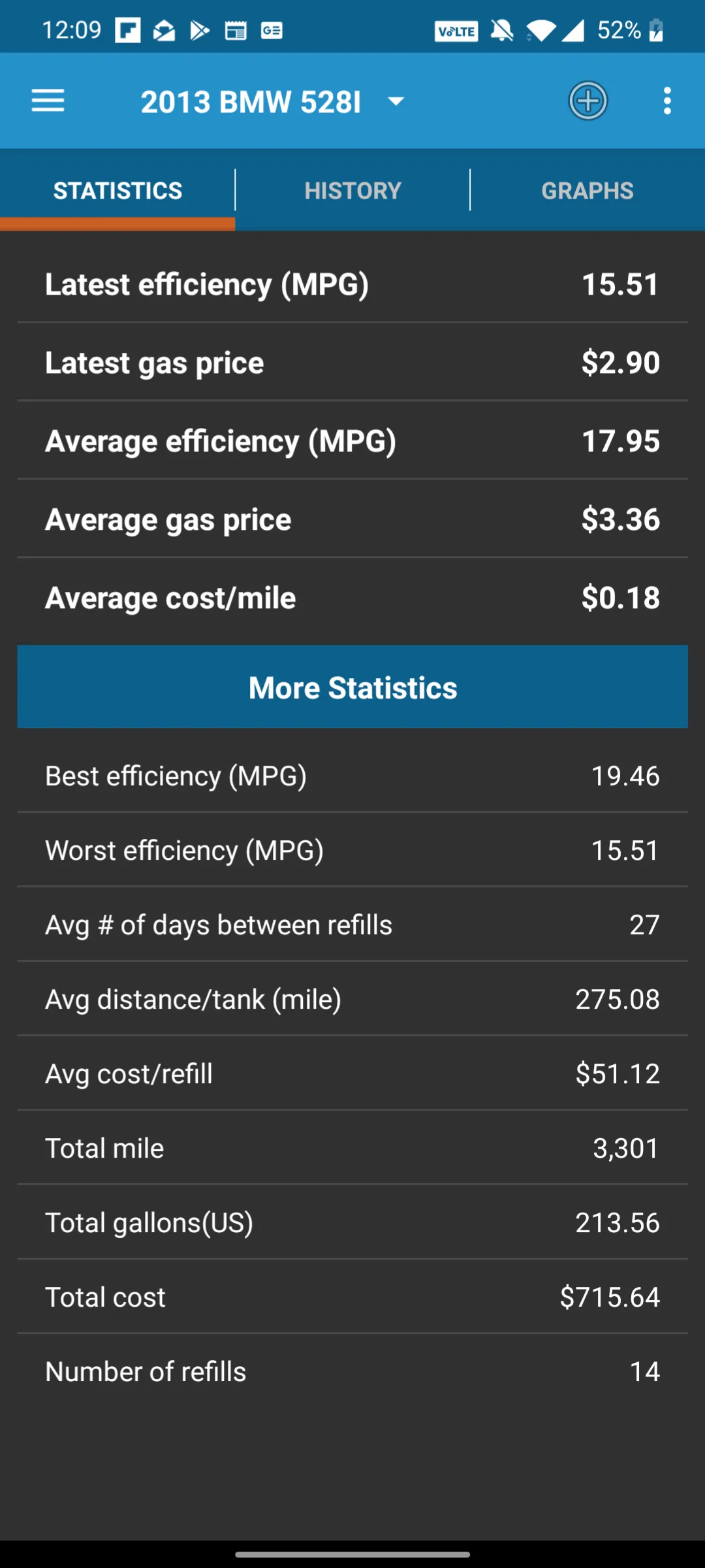 MPG Tracker | Indus Appstore | Screenshot