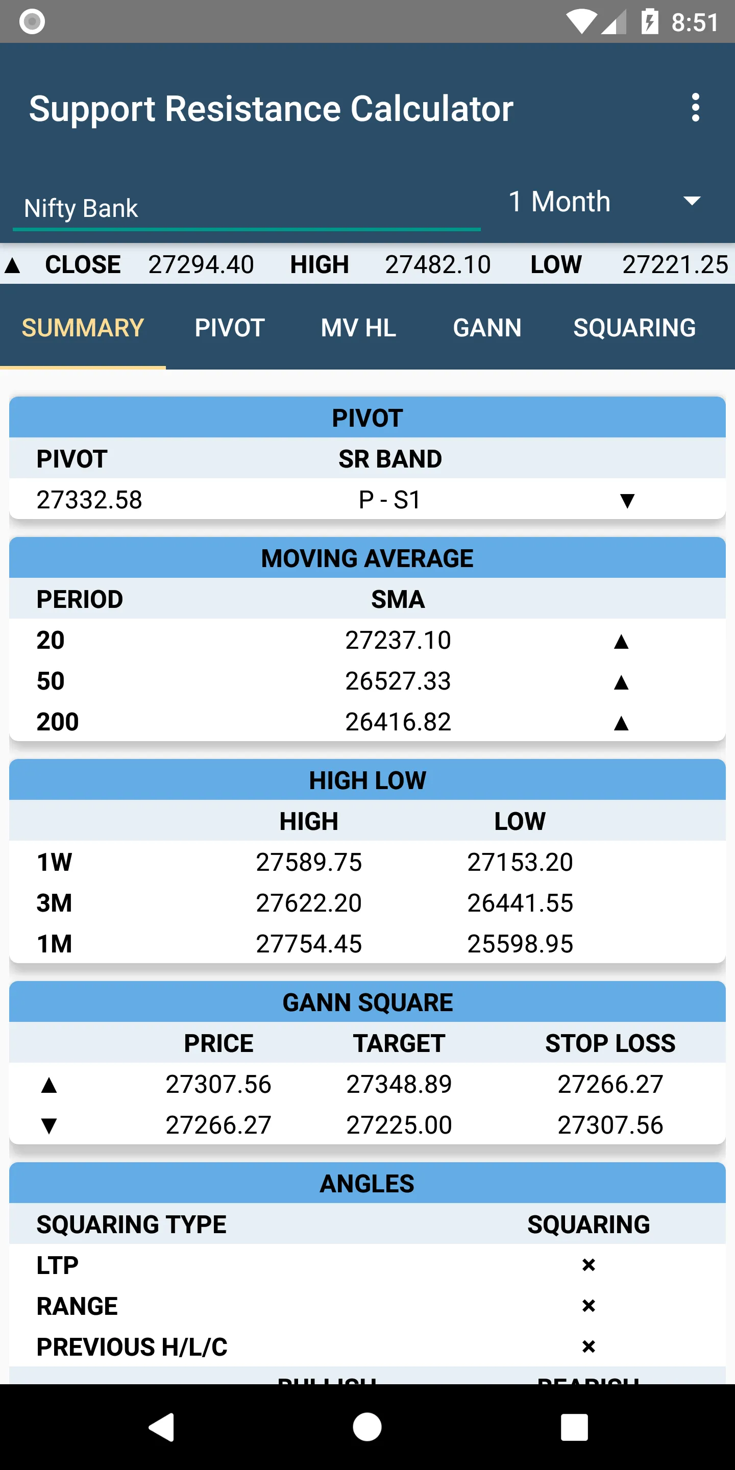 Stock Support and Resistance | Indus Appstore | Screenshot