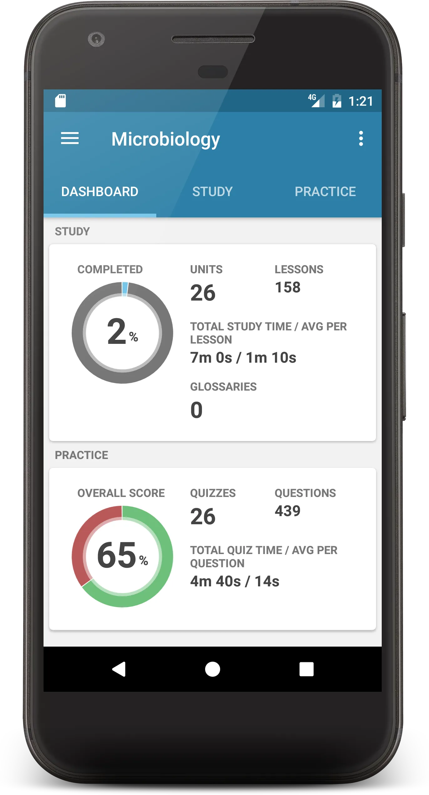 Microbiology | Indus Appstore | Screenshot