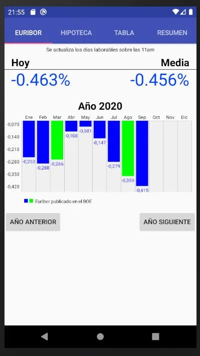 Euribor Mortgage | Indus Appstore | Screenshot