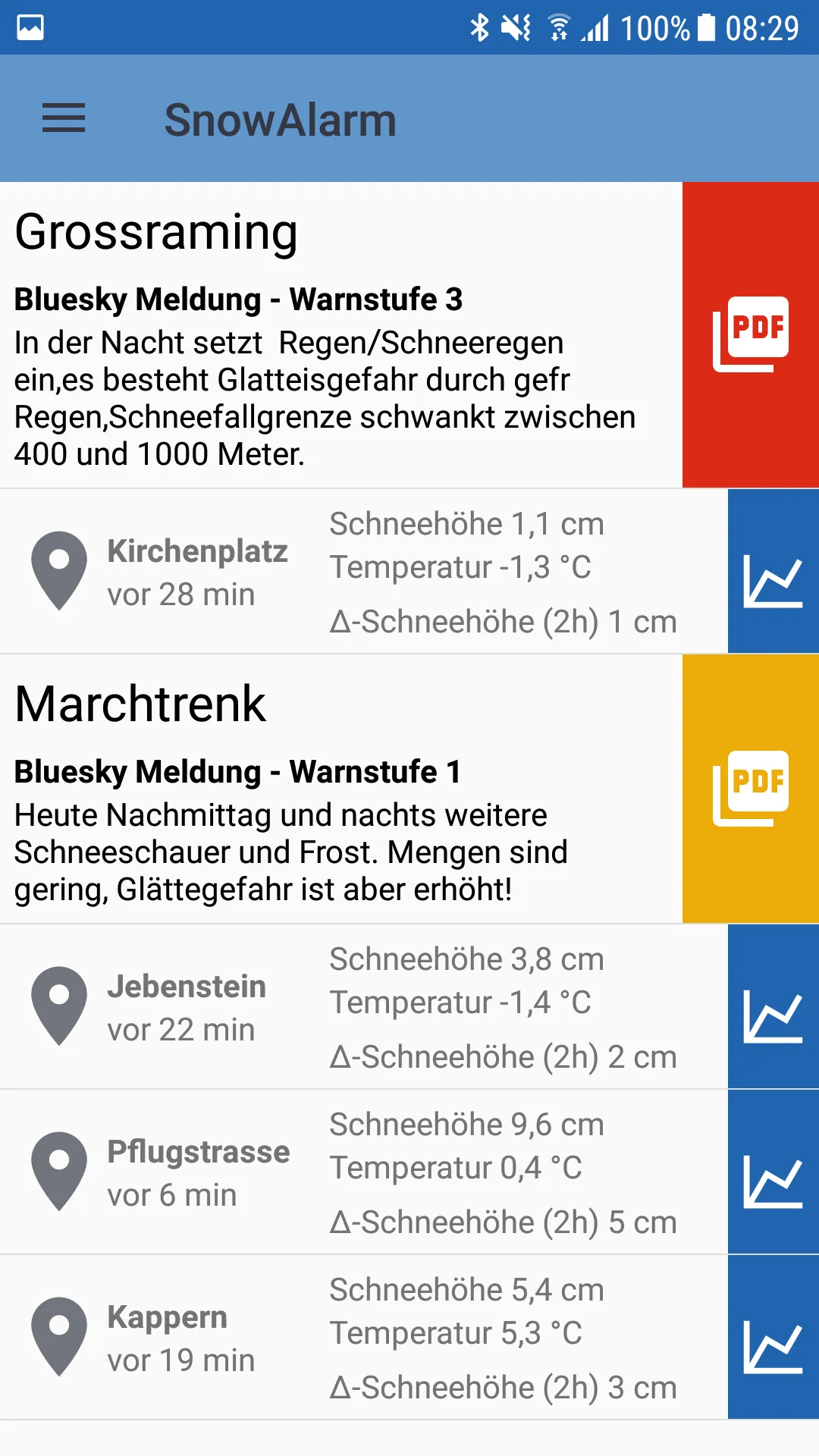 SnowAlarm für Winterdienste | Indus Appstore | Screenshot