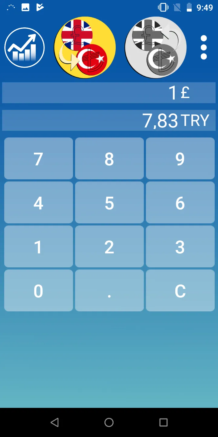 Pound Turkish Lira converter | Indus Appstore | Screenshot