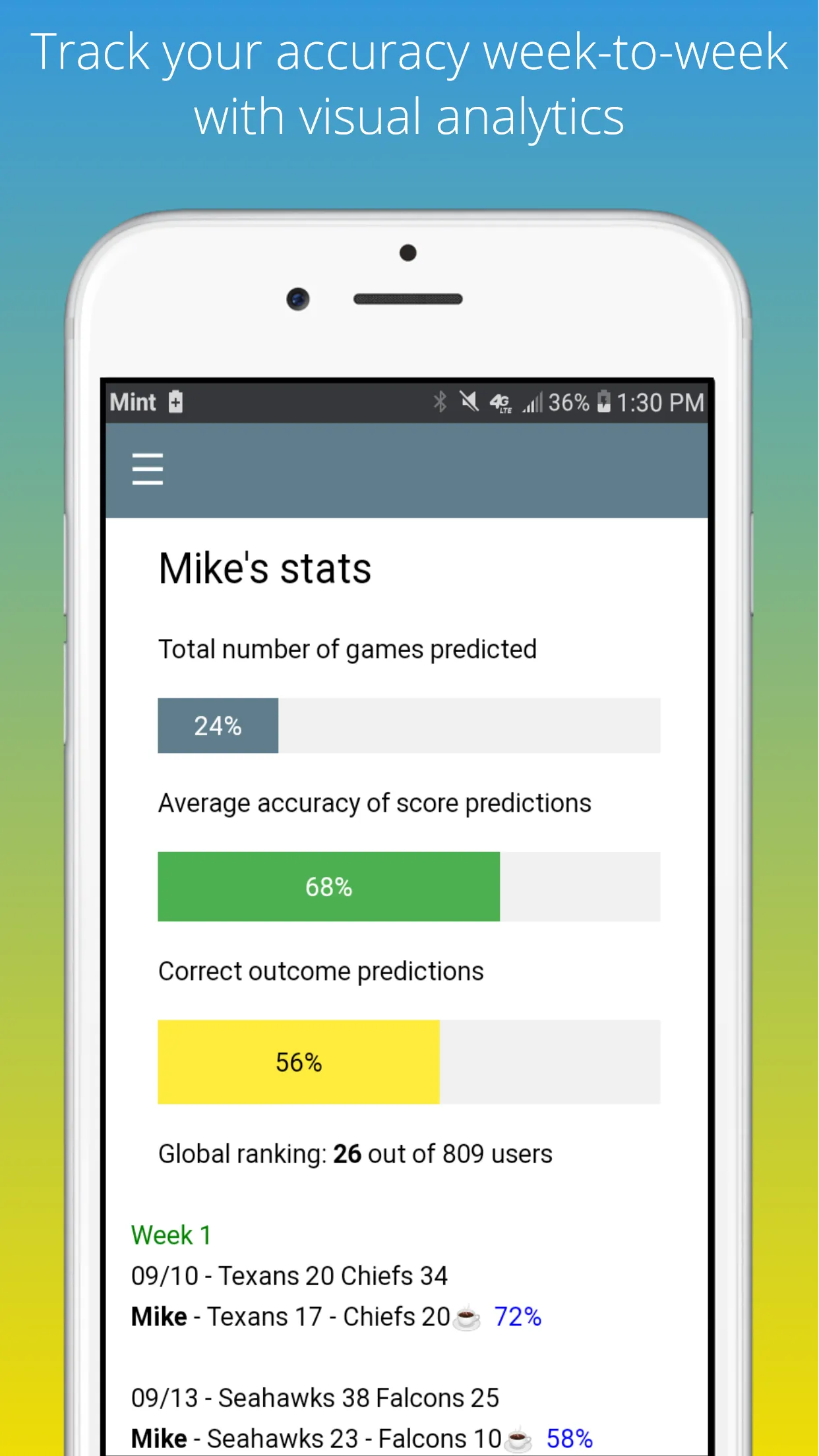 Score Prediction Game for NFL | Indus Appstore | Screenshot