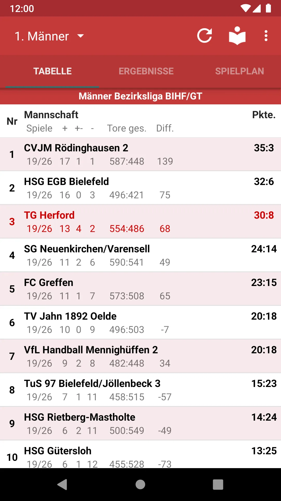 TG Herford Handball | Indus Appstore | Screenshot