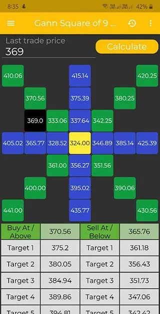 Trade Calculators Gann square | Indus Appstore | Screenshot