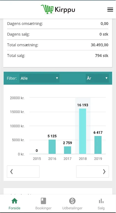 Mit Kirppu - Katjiing | Indus Appstore | Screenshot