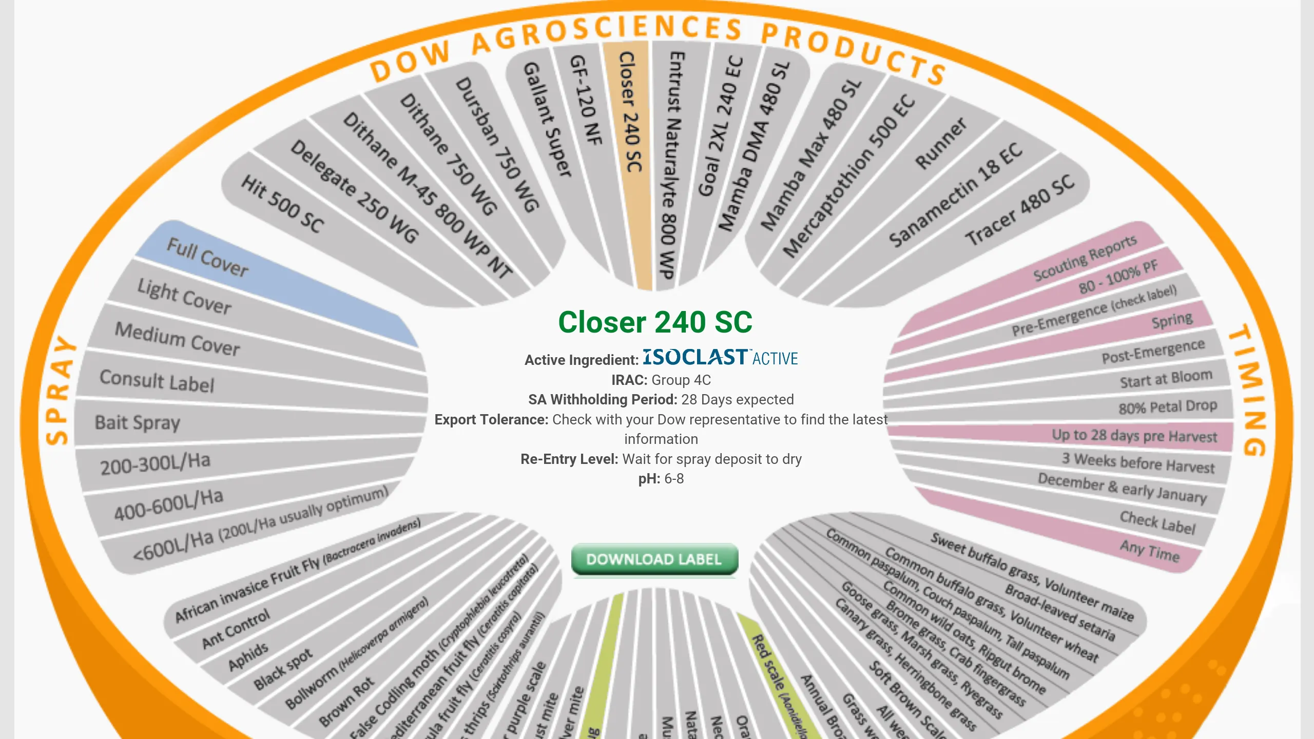 Dow AgroSciences Citrus Wheel | Indus Appstore | Screenshot