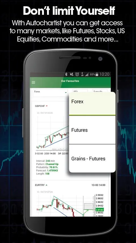 Autochartist | Indus Appstore | Screenshot