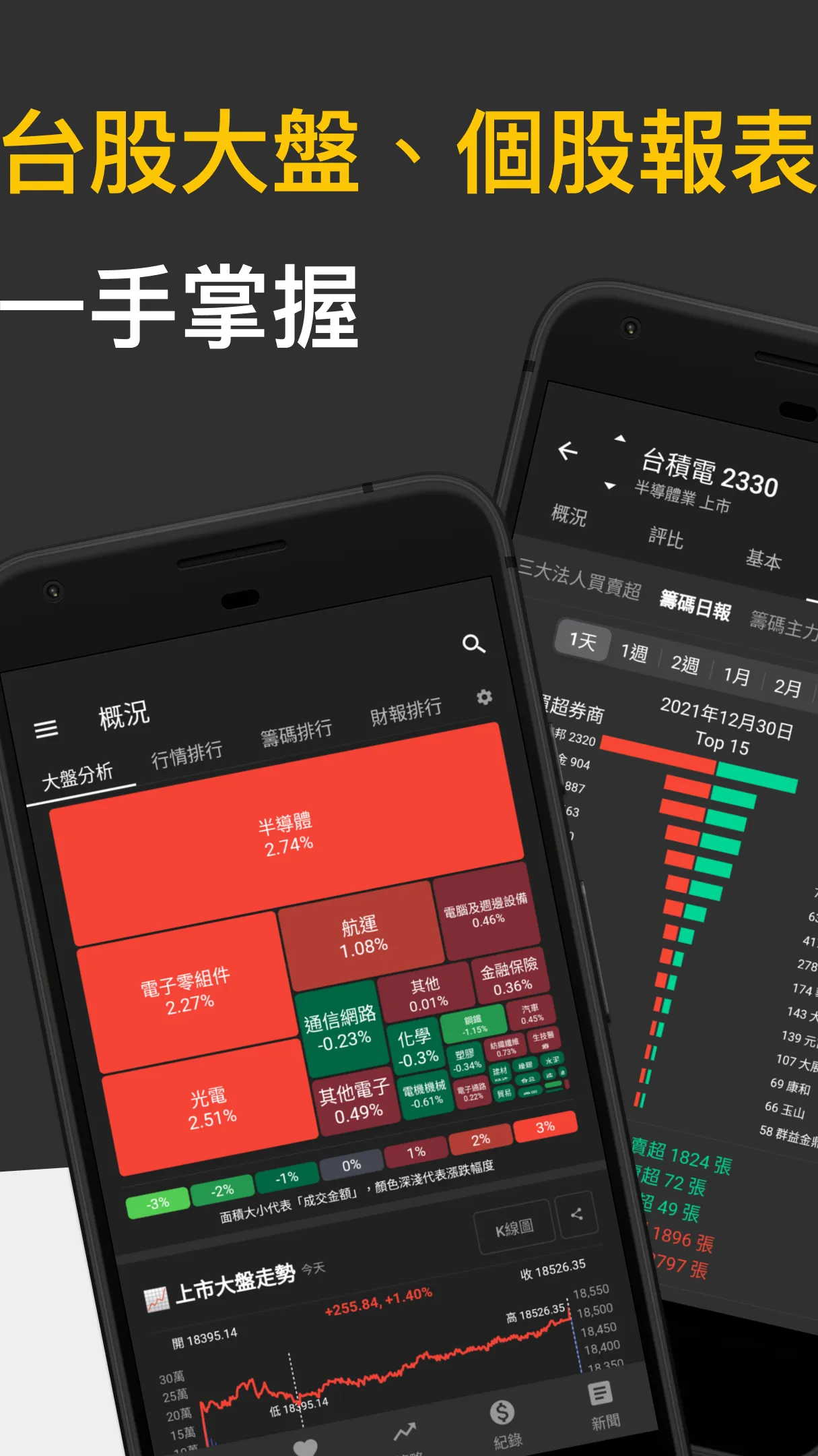 股市轉轉- 籌碼分析 可轉債 畫線工具 | Indus Appstore | Screenshot