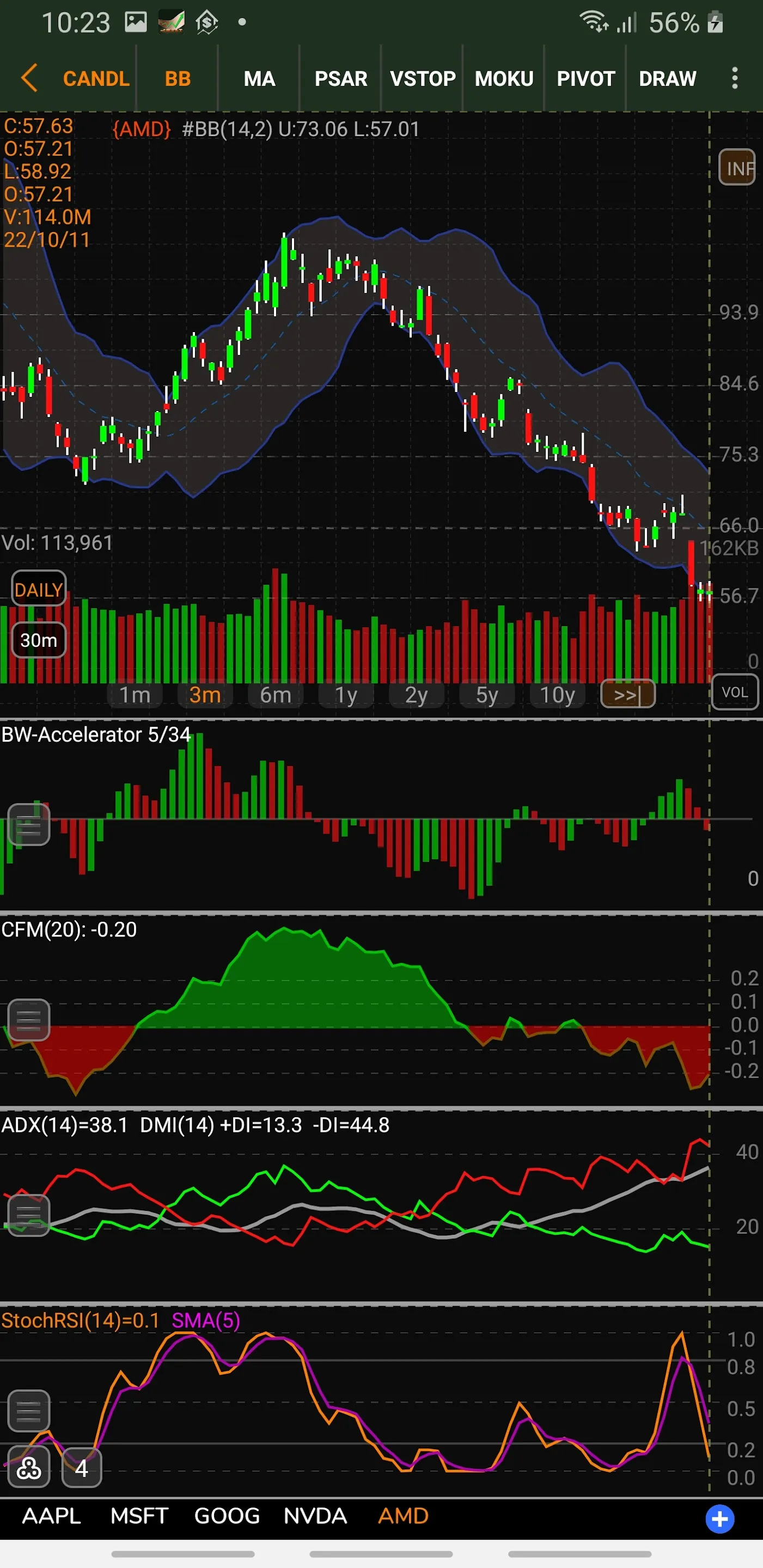 StockChart Filter & Chart | Indus Appstore | Screenshot