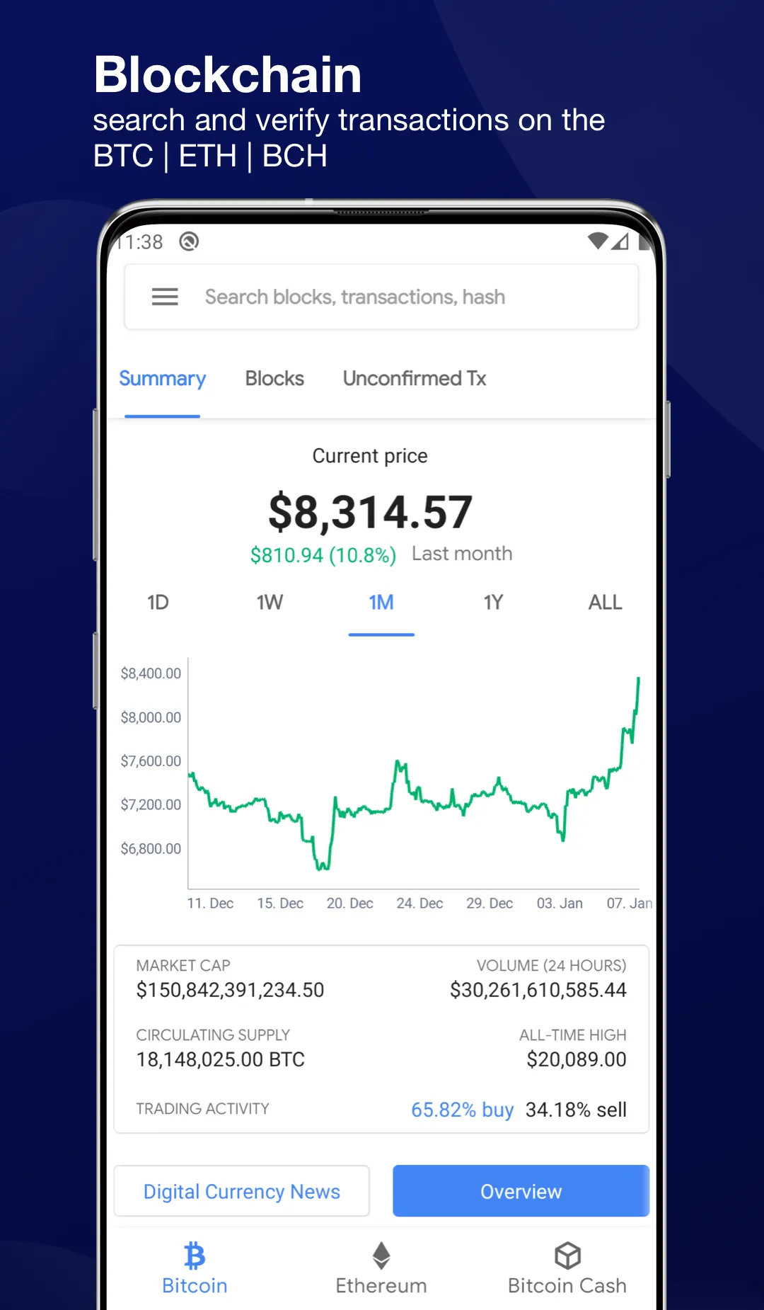 Blockchain Dashboard | Indus Appstore | Screenshot