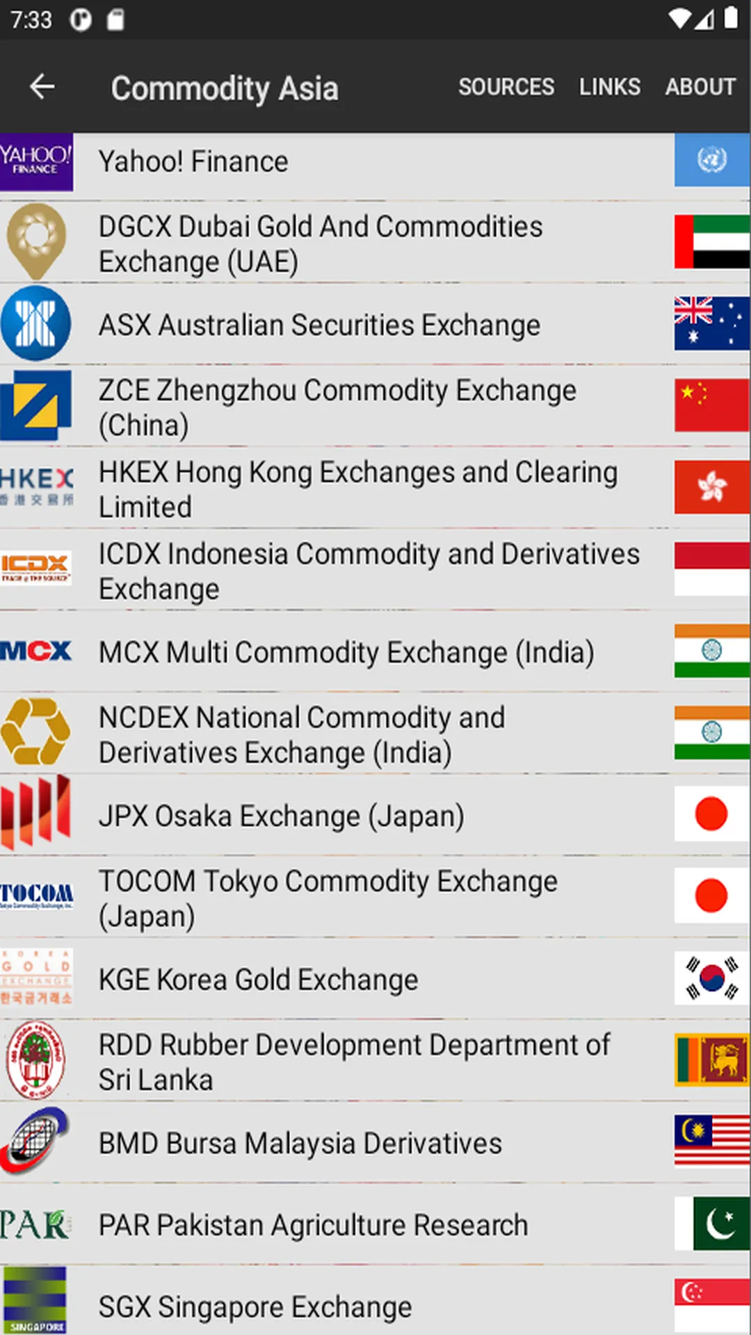 Commodity Asia | Indus Appstore | Screenshot