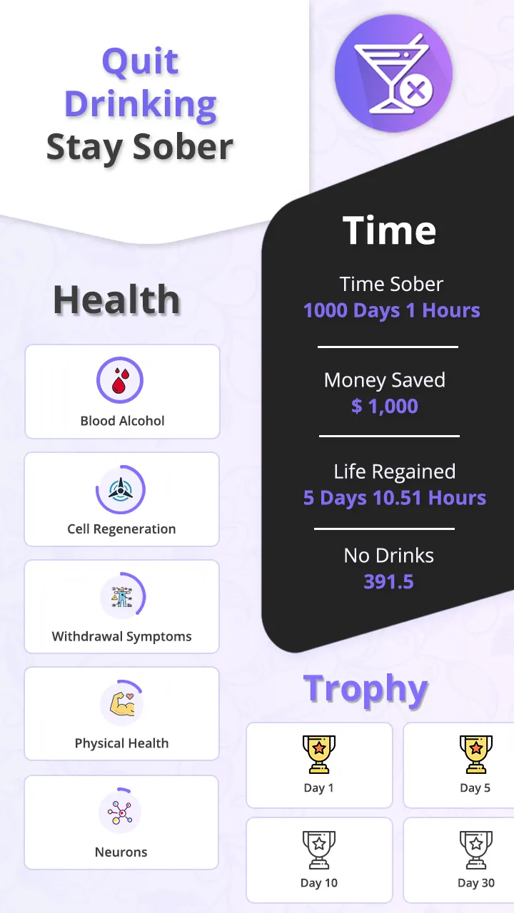 Quit Drinking – Stay Sober | Indus Appstore | Screenshot