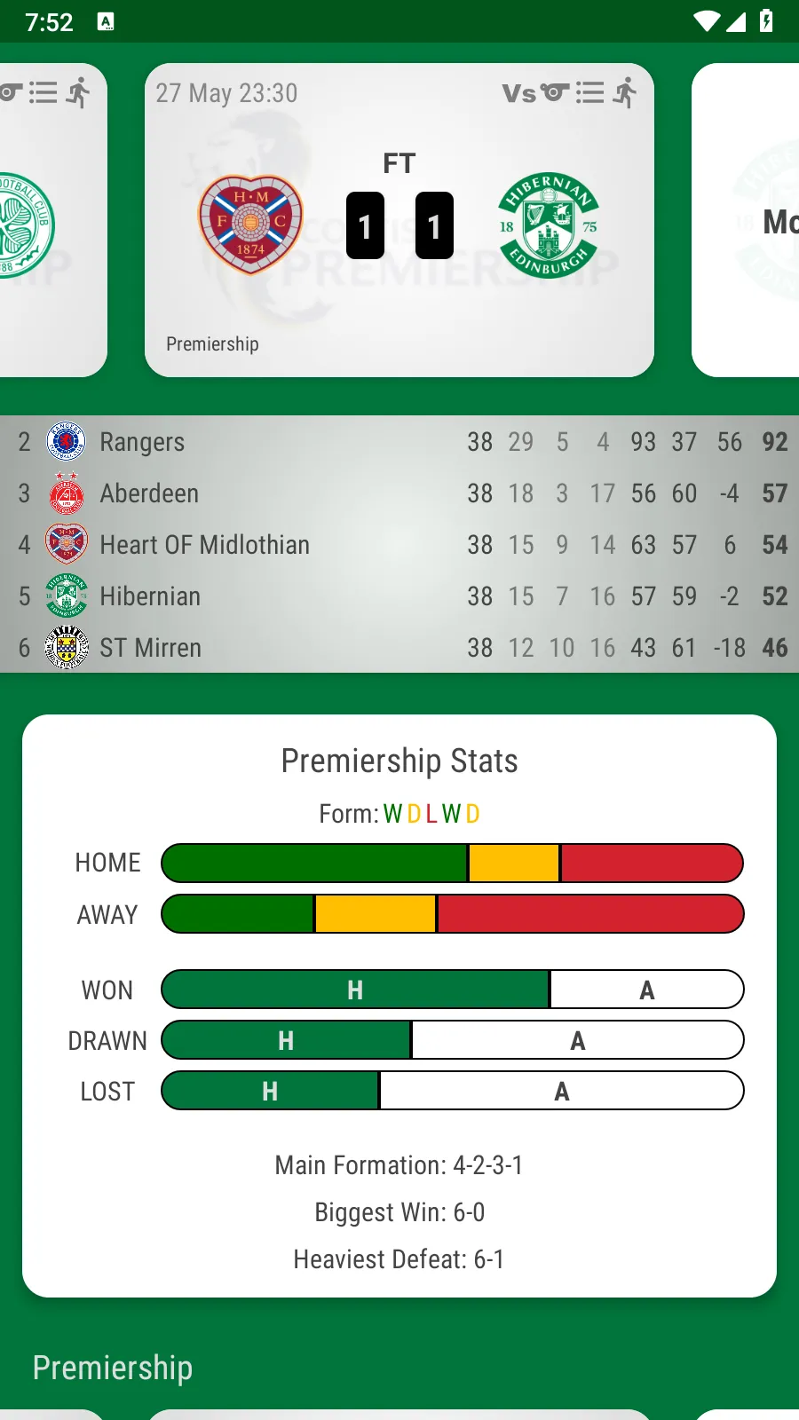 Hibernian FC Fan App | Indus Appstore | Screenshot