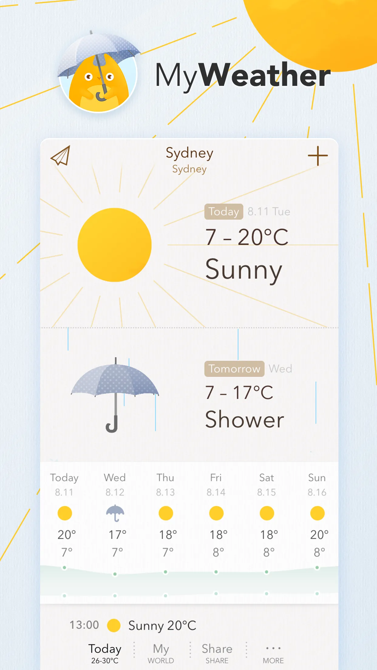 MyWeather - Forecast & Widgets | Indus Appstore | Screenshot