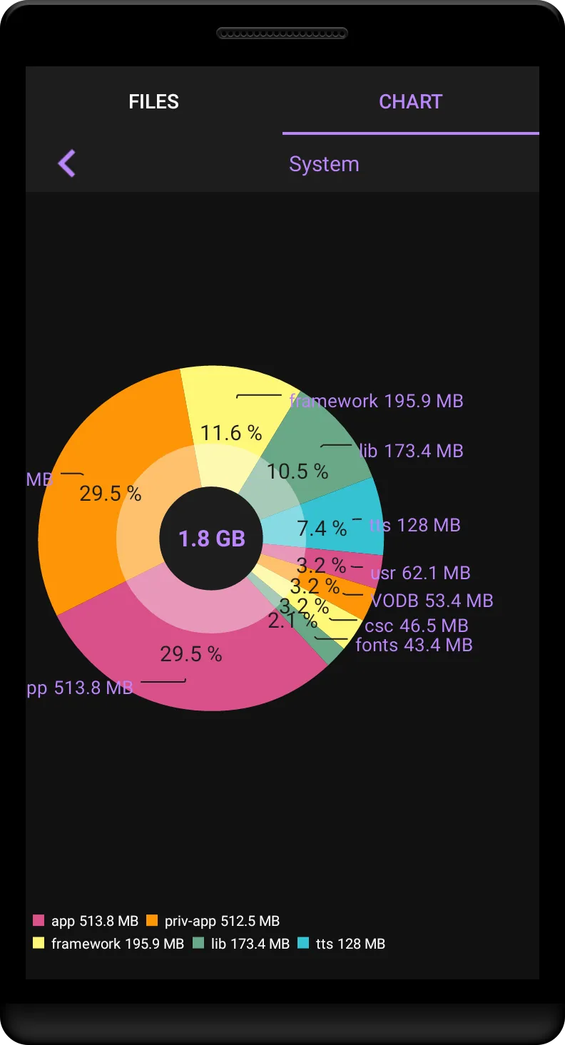 Storage Analyzer : Free Up Spa | Indus Appstore | Screenshot