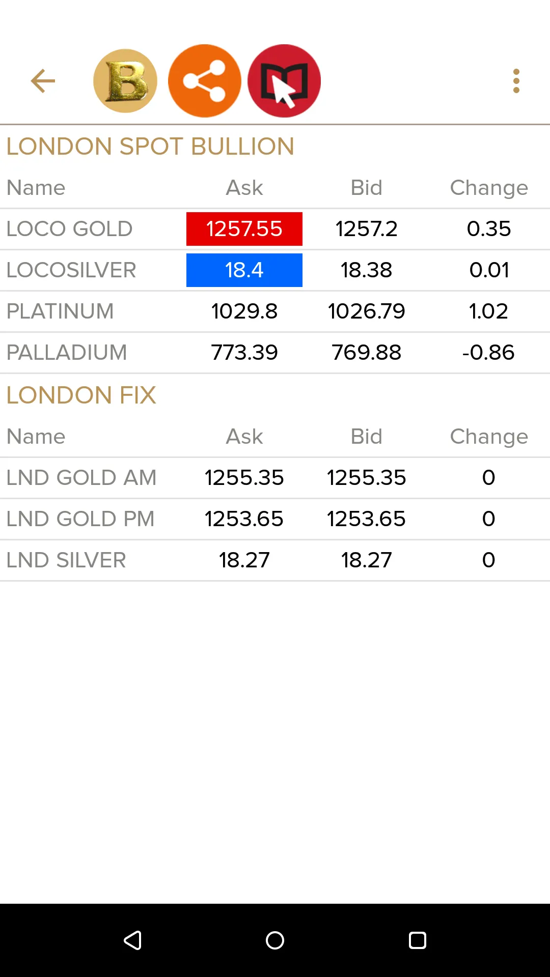 BULLION SPOT GOLD LIVE INTERNA | Indus Appstore | Screenshot