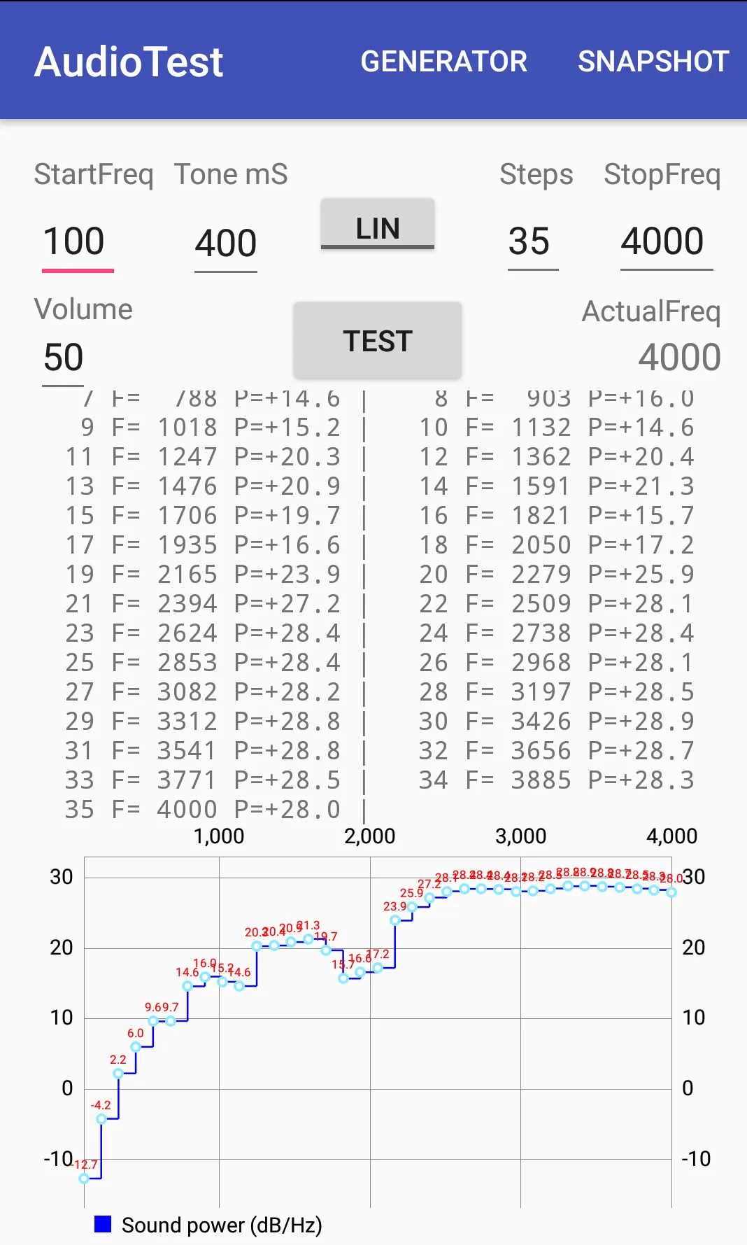 Audio Test | Indus Appstore | Screenshot