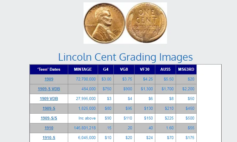 Coin Values - Coin Grading | Indus Appstore | Screenshot