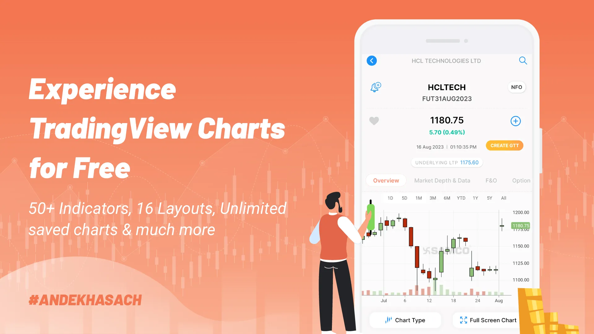 Samco: Invest In Shares & MF’s | Indus Appstore | Screenshot