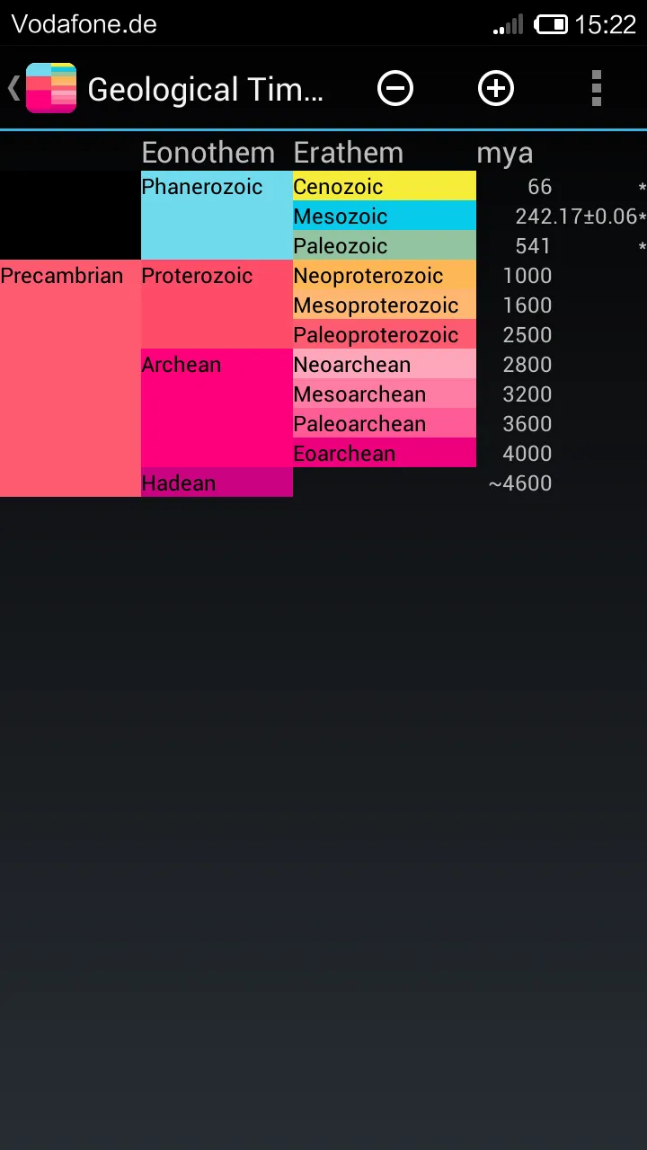 Geological Time Scale | Indus Appstore | Screenshot