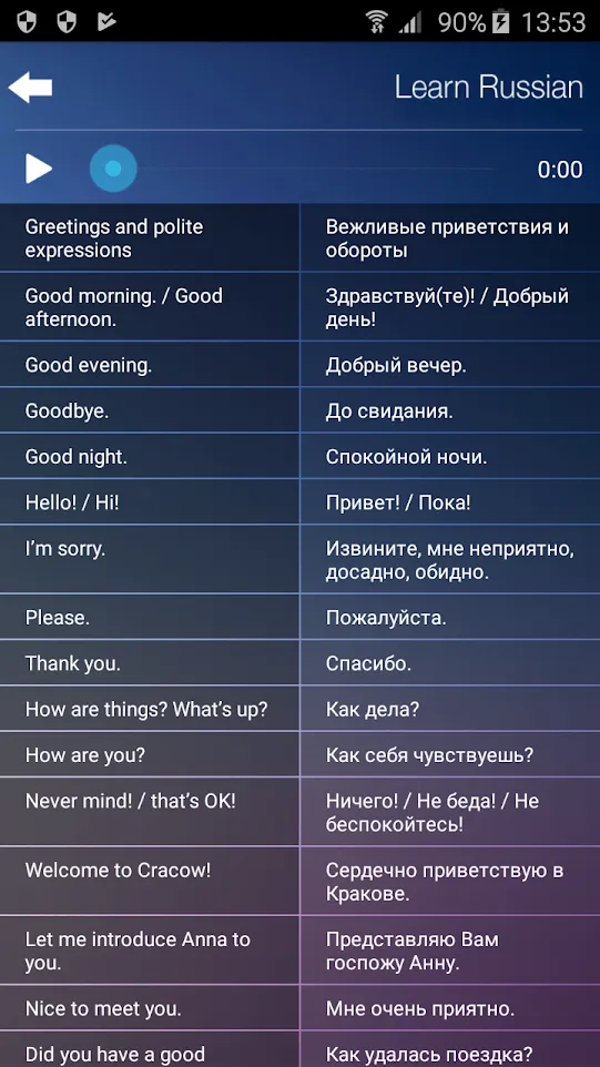 Learn & Speak Russian Fast&Easy | Indus Appstore | Screenshot