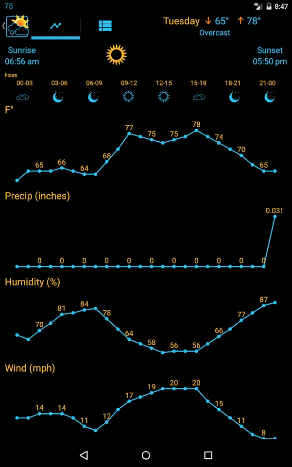 Weather Rise Clock 30+ Widgets | Indus Appstore | Screenshot