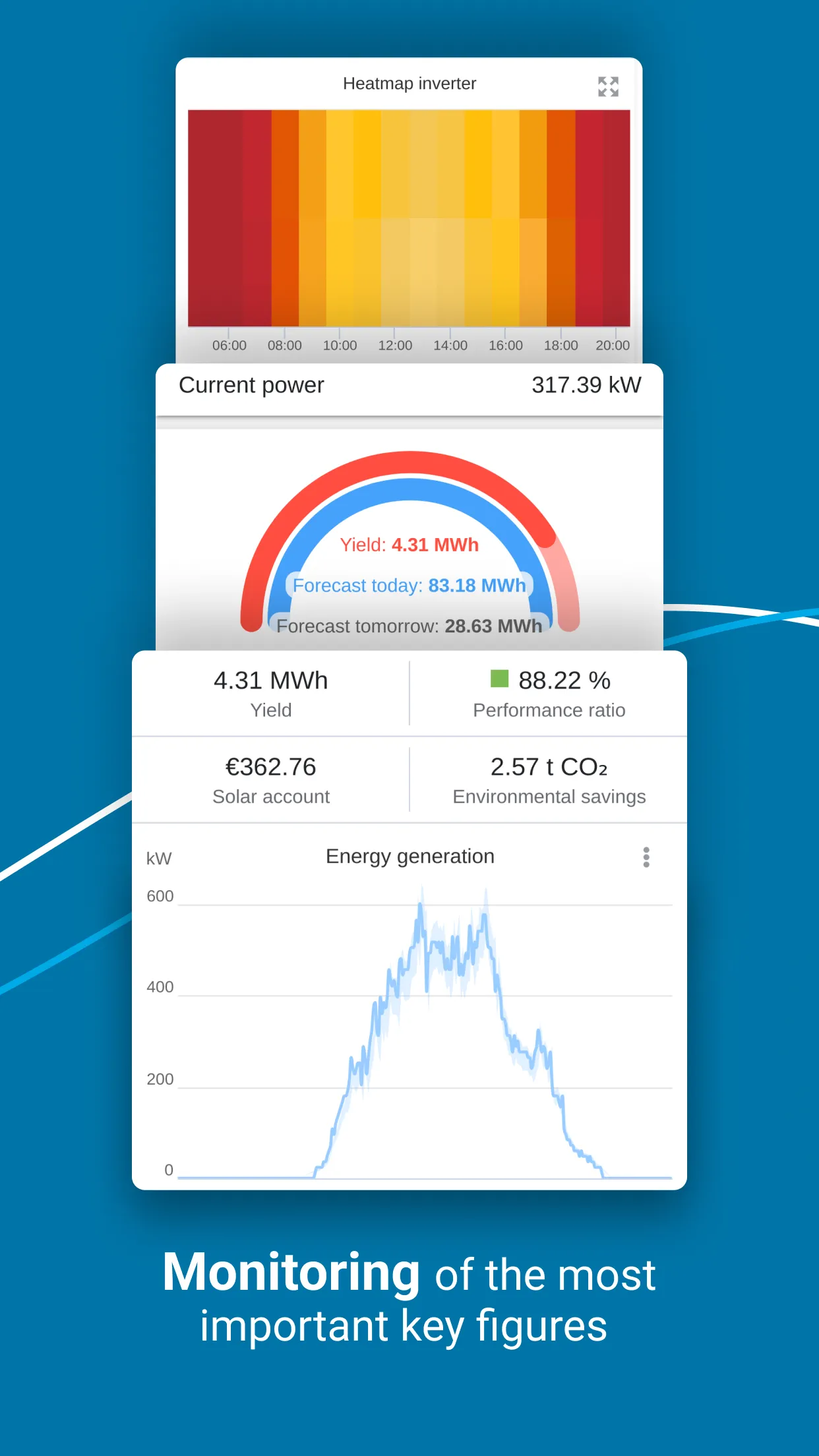 VCOM Monitoring | Indus Appstore | Screenshot