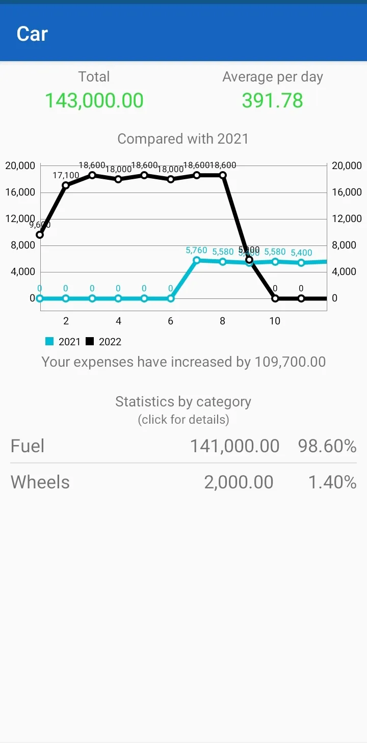 Money Calendar | Indus Appstore | Screenshot