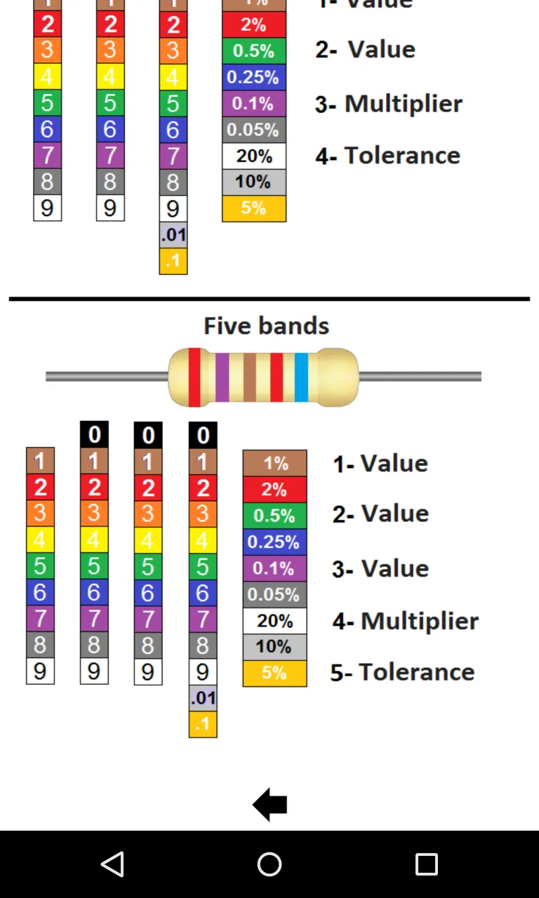 Resistor Code | Indus Appstore | Screenshot