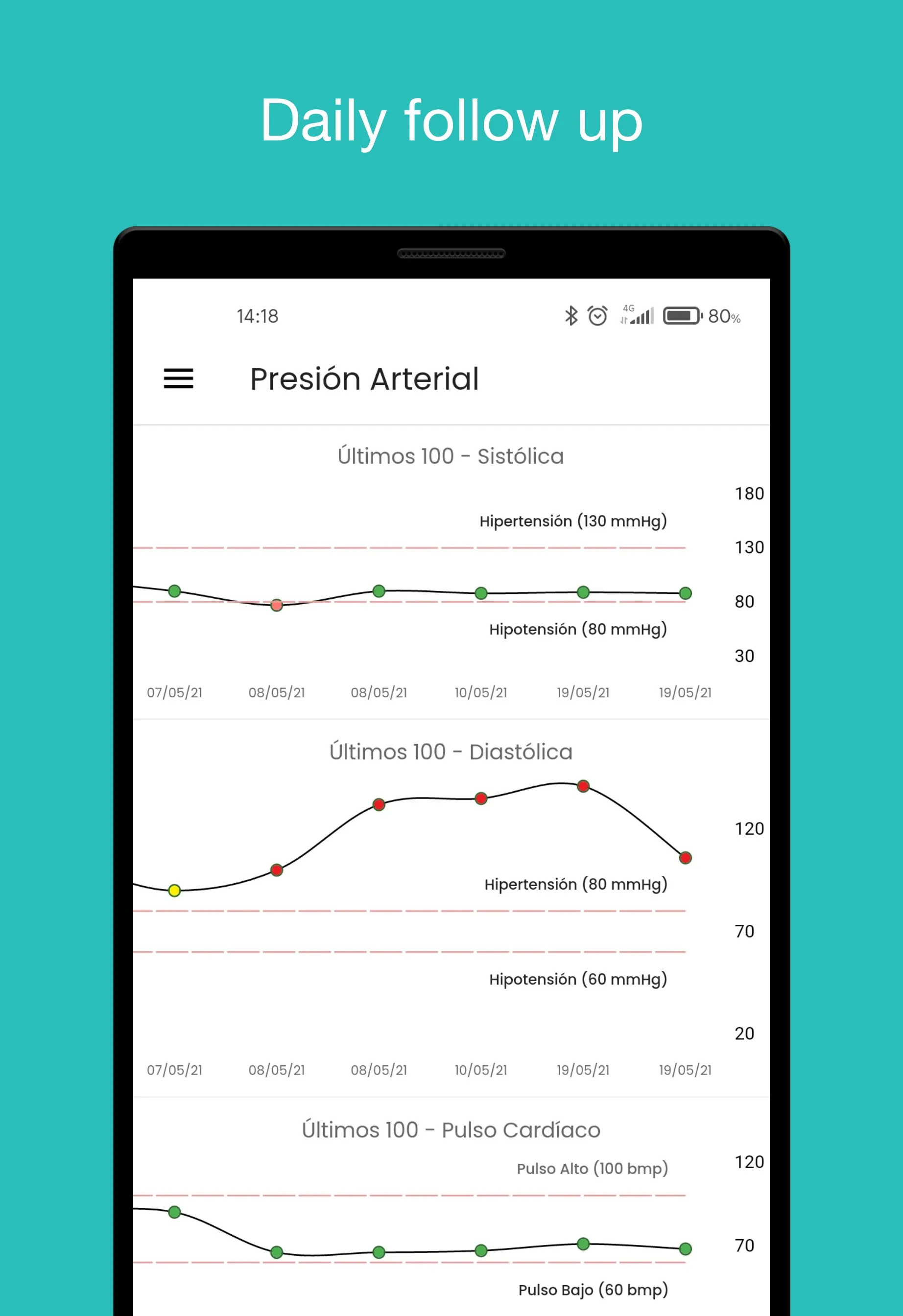 Blood Pressure Control | Indus Appstore | Screenshot