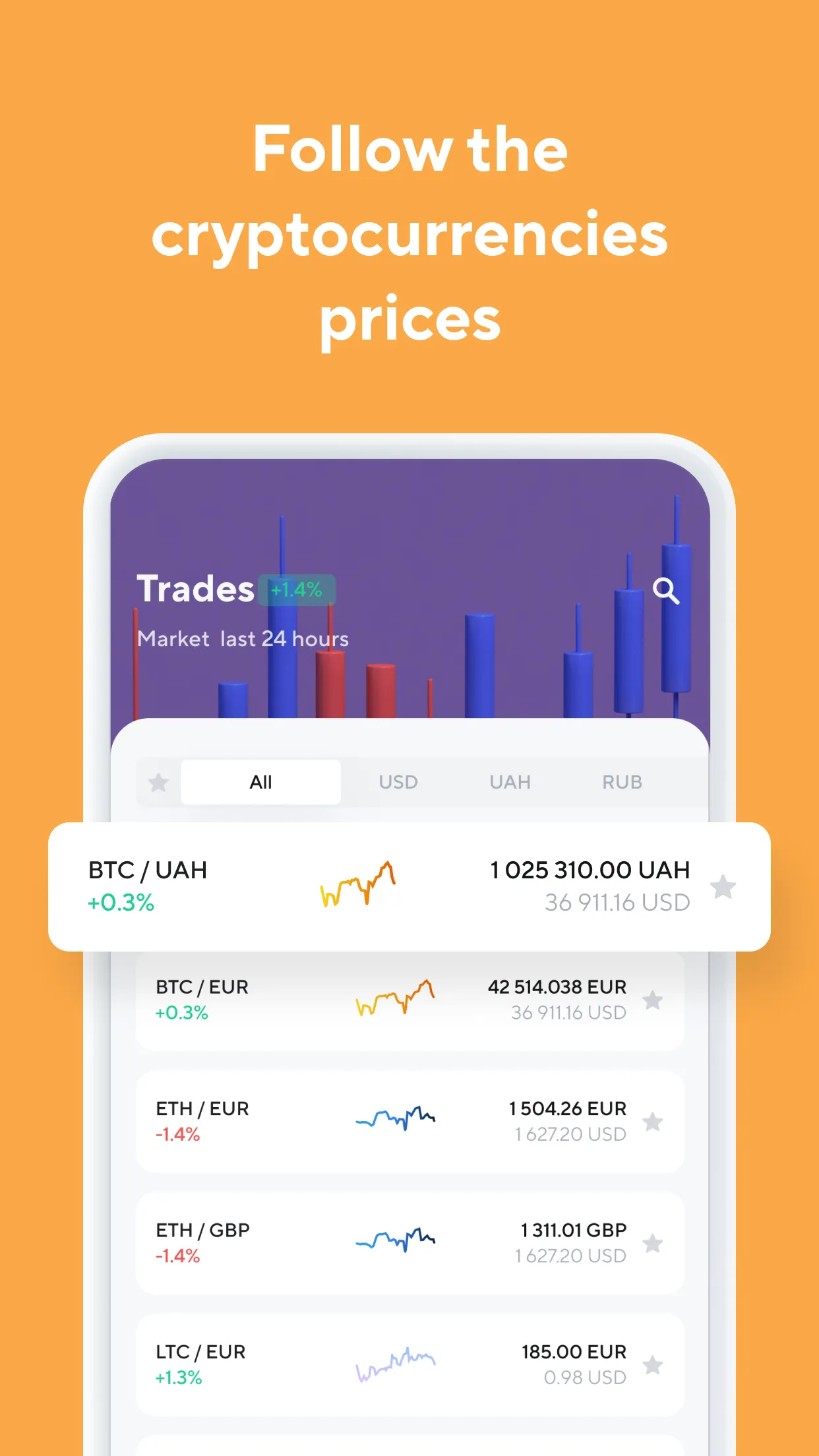 KUNA - buy & sell crypto, BTC | Indus Appstore | Screenshot