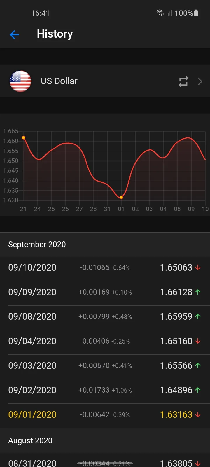 Exchange rates CB of Bulgaria | Indus Appstore | Screenshot