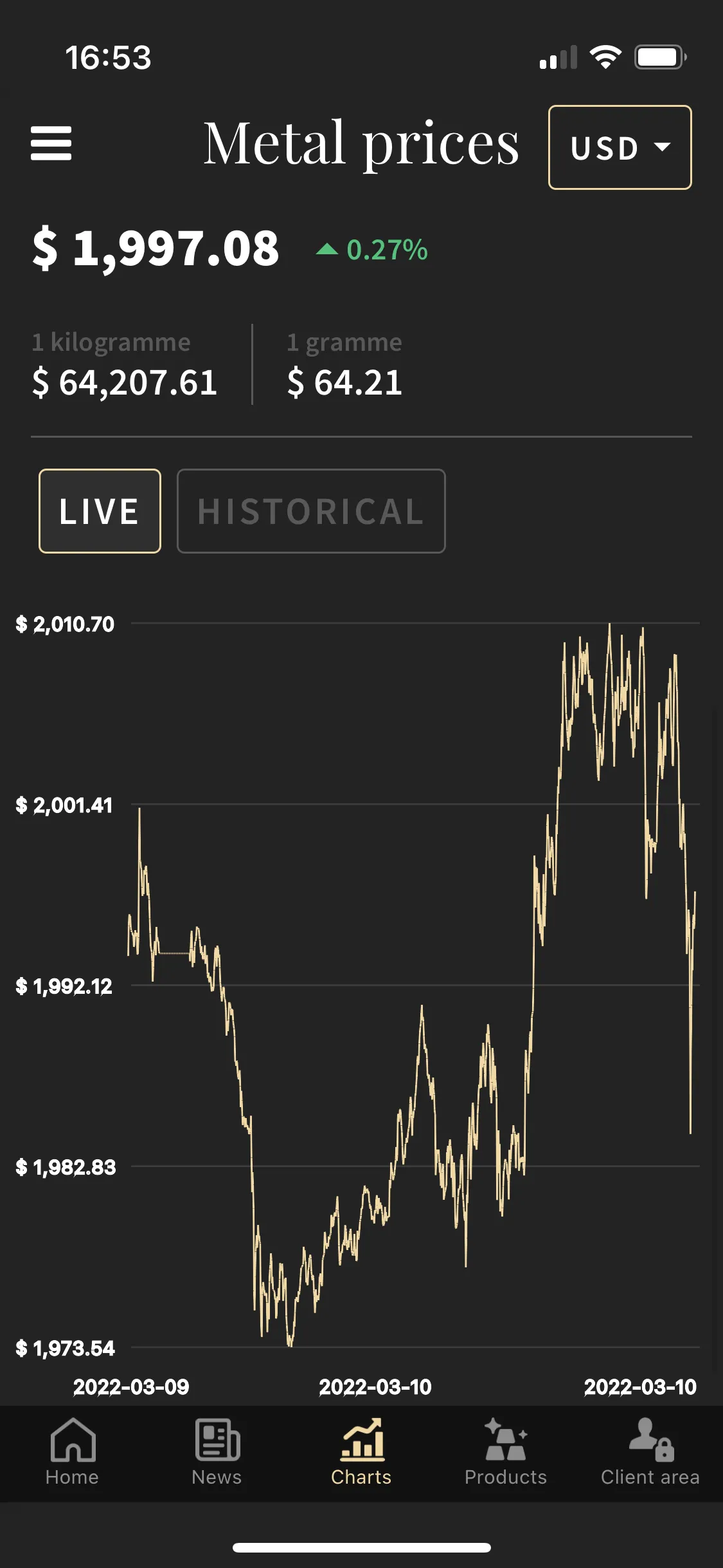 Gold Silver Prices - Buy Gold | Indus Appstore | Screenshot