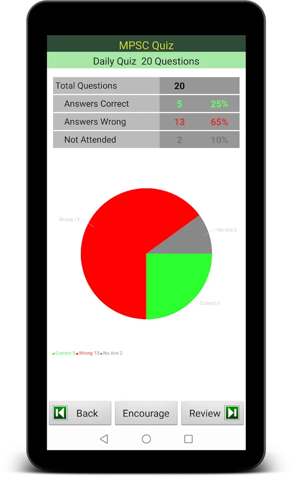 MPSC Exam Prep | Indus Appstore | Screenshot