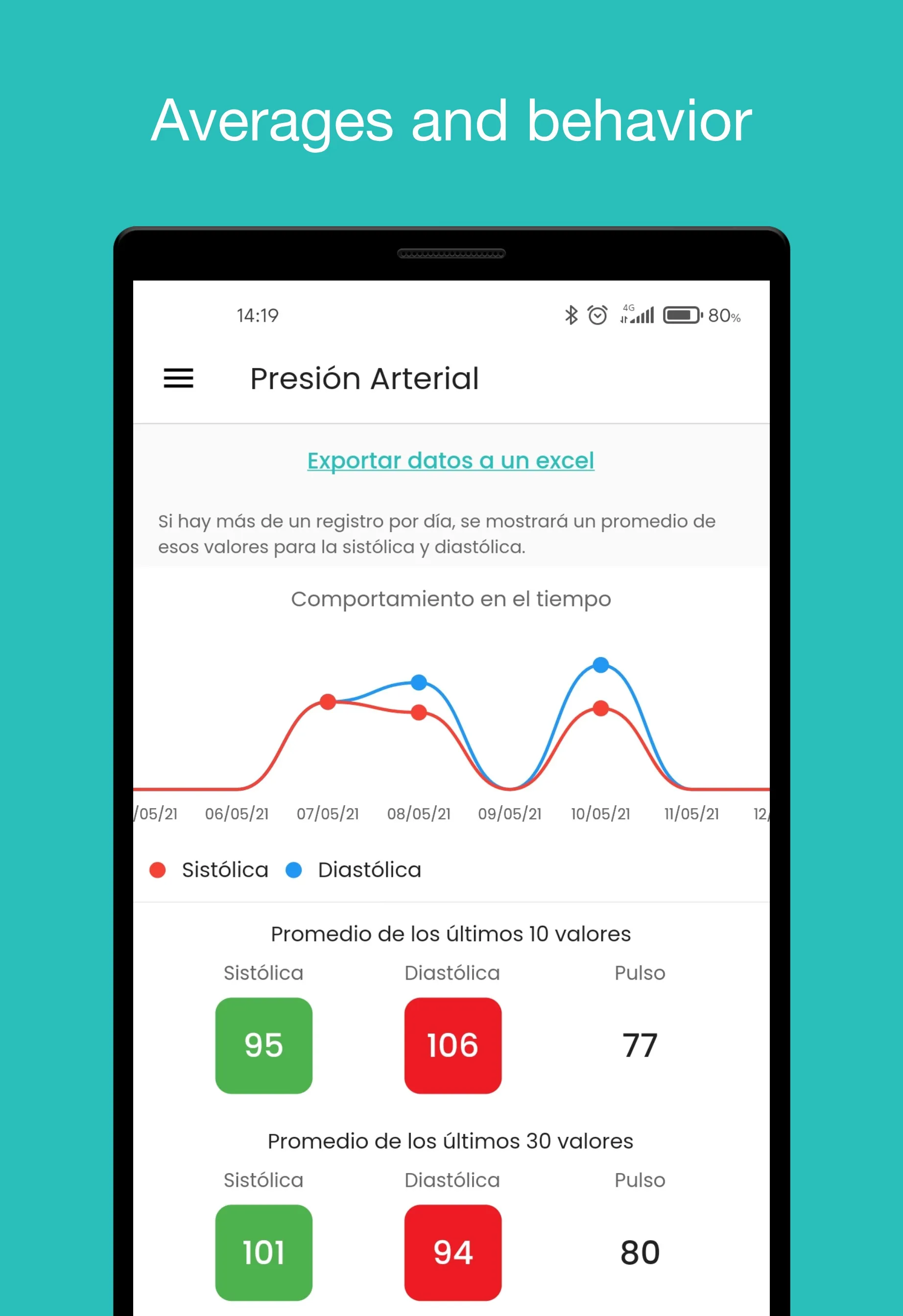 Blood Pressure Control | Indus Appstore | Screenshot