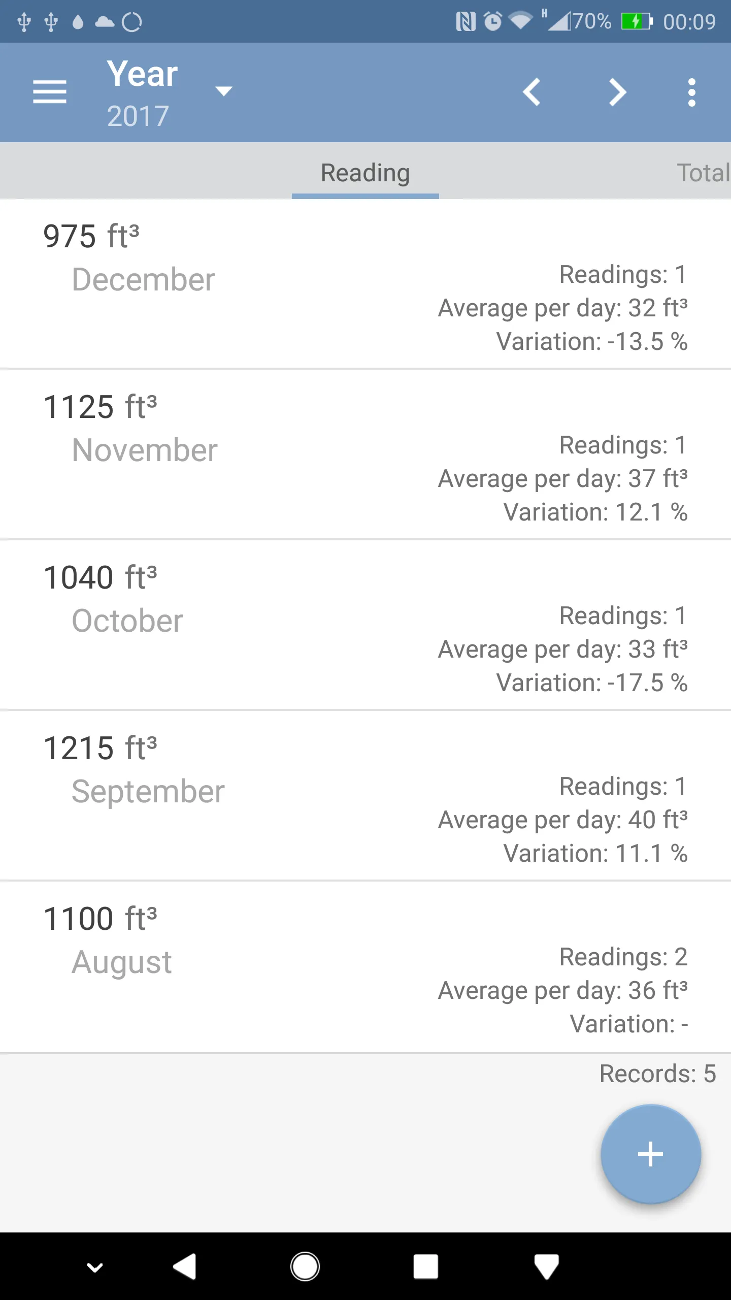 Meters reading | Indus Appstore | Screenshot