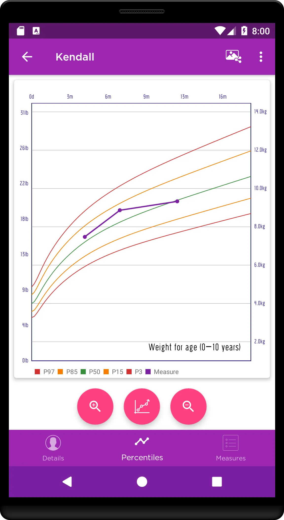 Child Growth Tracking | Indus Appstore | Screenshot