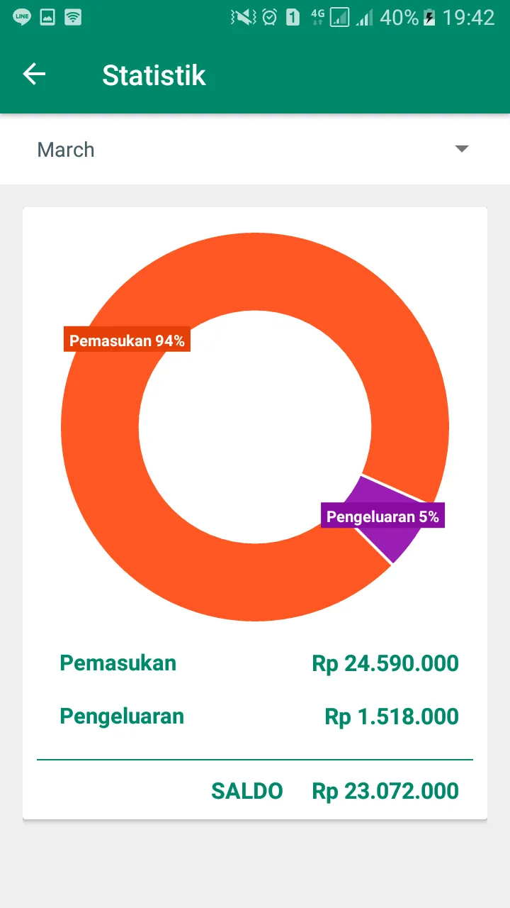 Catatan Keuangan Harian | Indus Appstore | Screenshot