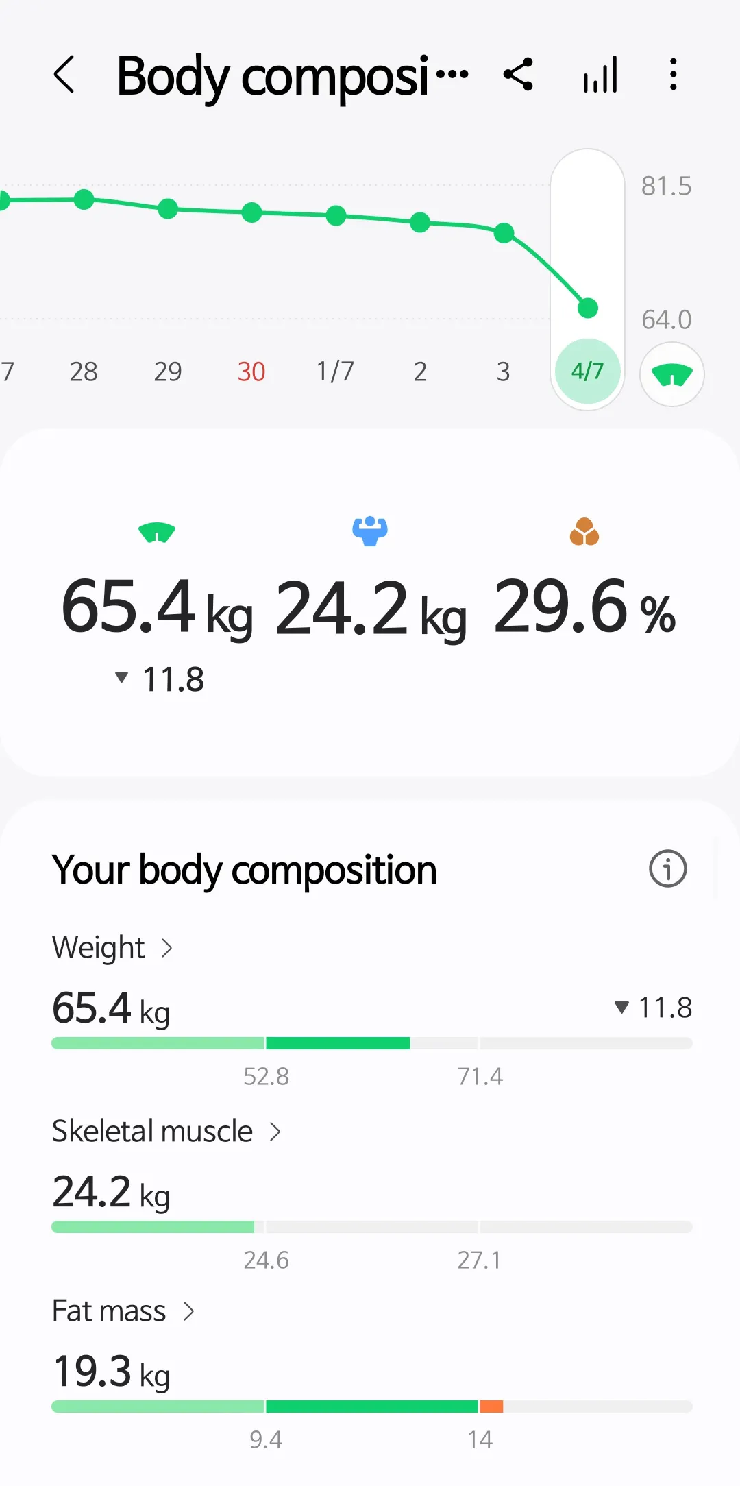 Samsung Health | Indus Appstore | Screenshot