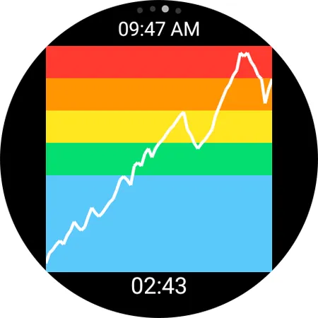 FITIV Pulse Heart Rate Monitor | Indus Appstore | Screenshot