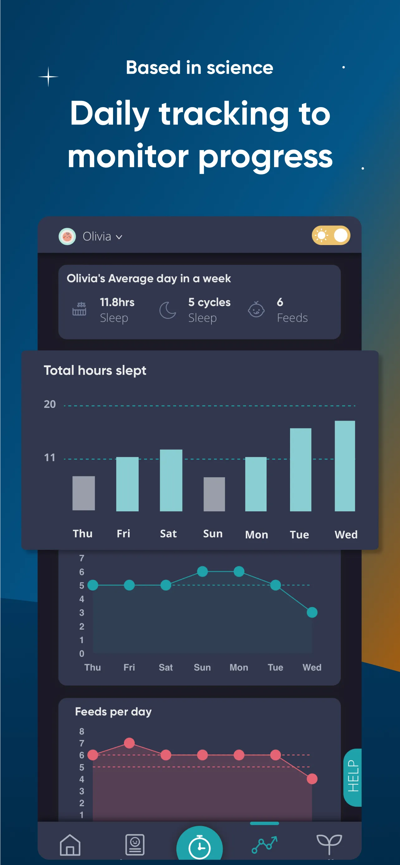 SleepWellBaby: Support & Tips | Indus Appstore | Screenshot