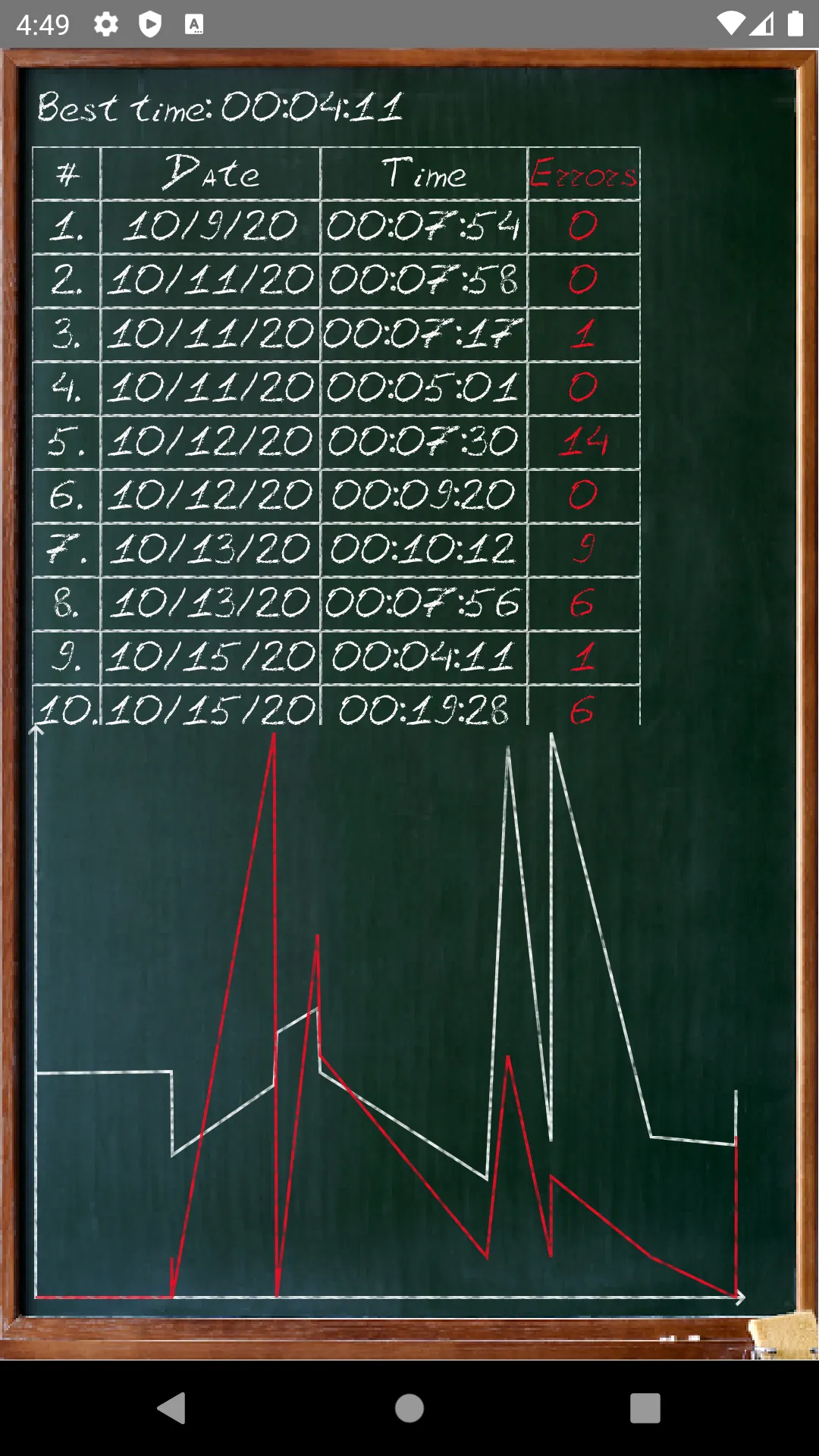 Einstein's riddle | Indus Appstore | Screenshot