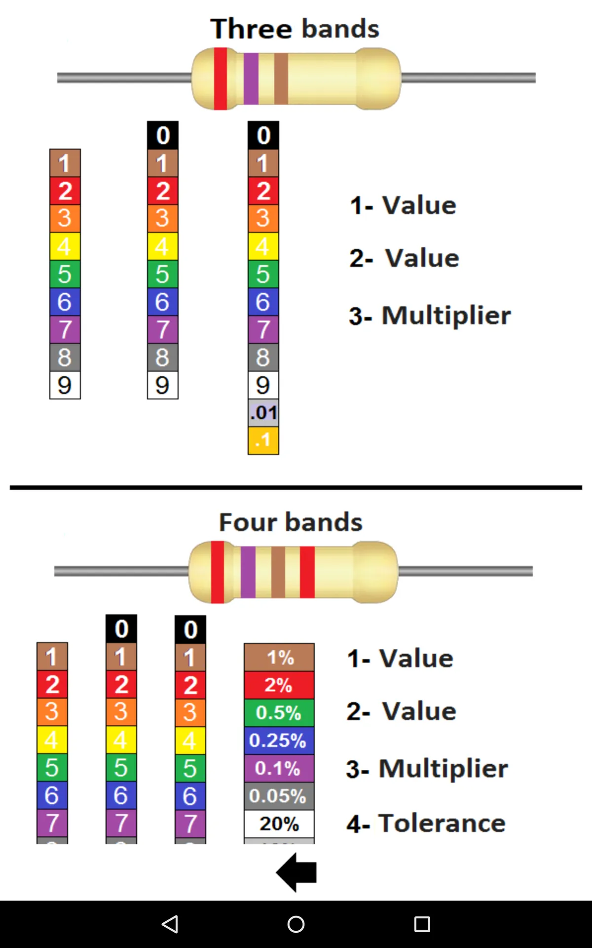 Resistor Code | Indus Appstore | Screenshot